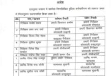 नैनीताल जिले में पुलिस विभाग में बड़ा फेरबदल.. चार कोतवाल और एक थाना प्रभारी बदले गए.. रिपोर्ट- ( सुनील भारती) “स्टार खबर” नैनीताल..