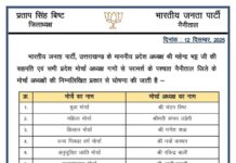★. नैनीताल भाजपा में बड़ा संगठनात्मक फेरबदल, छह मोर्चों के जिलाध्यक्षों की घोषणा ★. प्रदेश नेतृत्व की सहमति के बाद जिला अध्यक्ष प्रताप सिंह बिष्ट ने जारी की नई टीम (चन्दन सिंह बिष्ट) “स्टार खबर” नैनीताल/हल्द्वानी