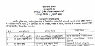 ★उत्तराखंड में बड़ा प्रशासनिक फेरबदल (देखिए लिस्ट) ★. उत्तराखंड पुलिस विभाग में कई जिलों के कप्तान बदले (चन्दन सिंह बिष्ट) “स्टार खबर”