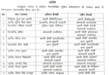 नैनीताल पुलिस में बड़ा फेरबदल, 4 इंस्पेक्टर और 47 दरोगा इधर से उधर