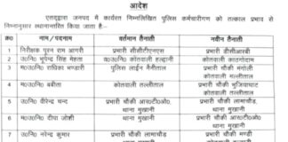 नैनीताल पुलिस में बड़ा फेरबदल, 4 इंस्पेक्टर और 47 दरोगा इधर से उधर