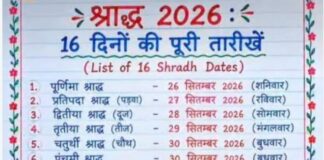 26 को भाद्रपद पूर्णिमा का व्रत, 27 से शुरू होगा पितृ पक्ष… विशेष- (राजीव पांडे ) खीमदा “स्टार खबर” नैनीताल..