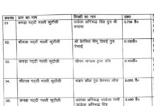 सरकार में निहित की गई 1 हैक्टेयर से ज्यादा जमीन.. 7 मामलों की जांच के बाद फैलसा.. कृषि और धार्मिक प्रयोजन के लिए खरीदी जमीन लेकिन… रिपोर्ट- (सुनील भारती ) “स्टार खबर” नैनीताल..