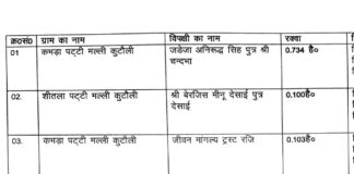 सरकार में निहित की गई 1 हैक्टेयर से ज्यादा जमीन.. 7 मामलों की जांच के बाद फैलसा.. कृषि और धार्मिक प्रयोजन के लिए खरीदी जमीन लेकिन… रिपोर्ट- (सुनील भारती ) “स्टार खबर” नैनीताल..